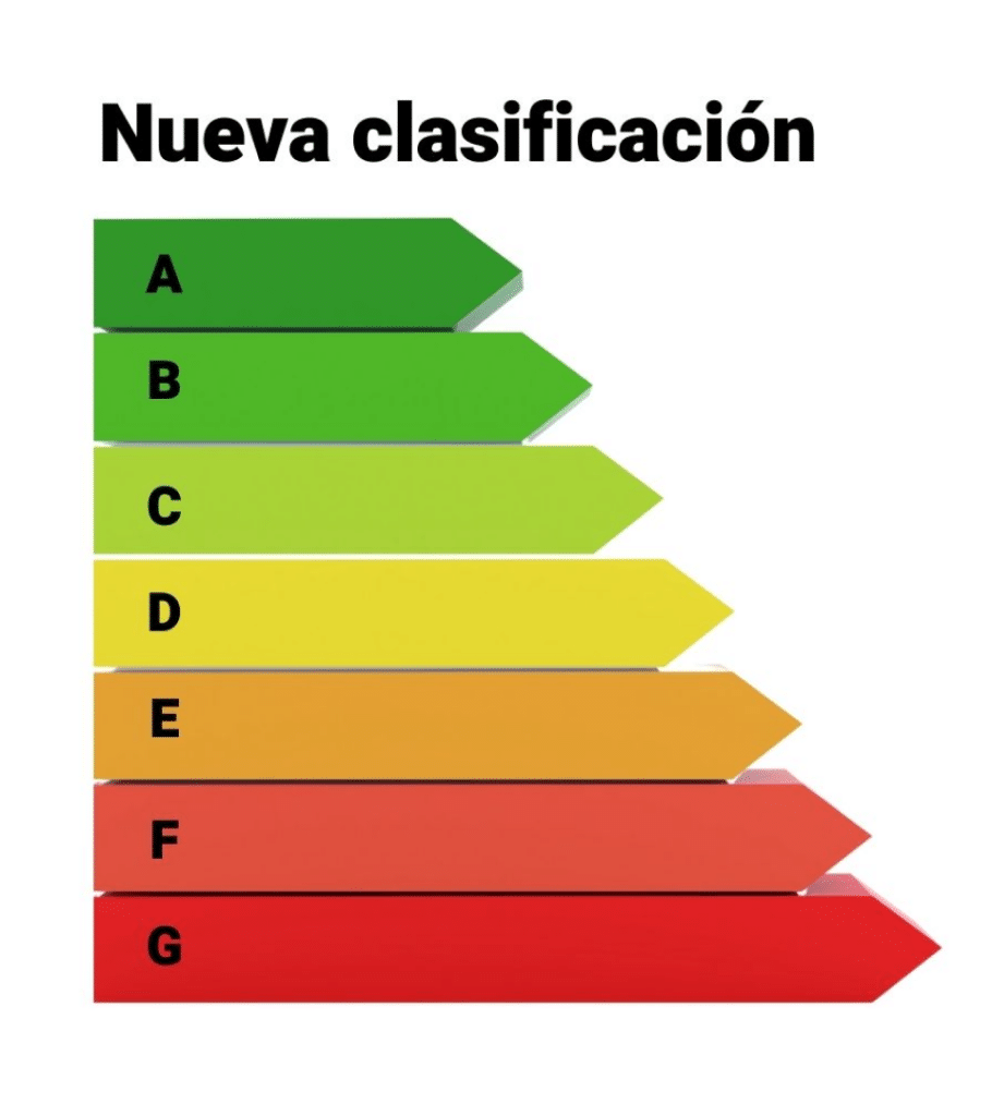 Clasificacion Energetica Lavadoras 1