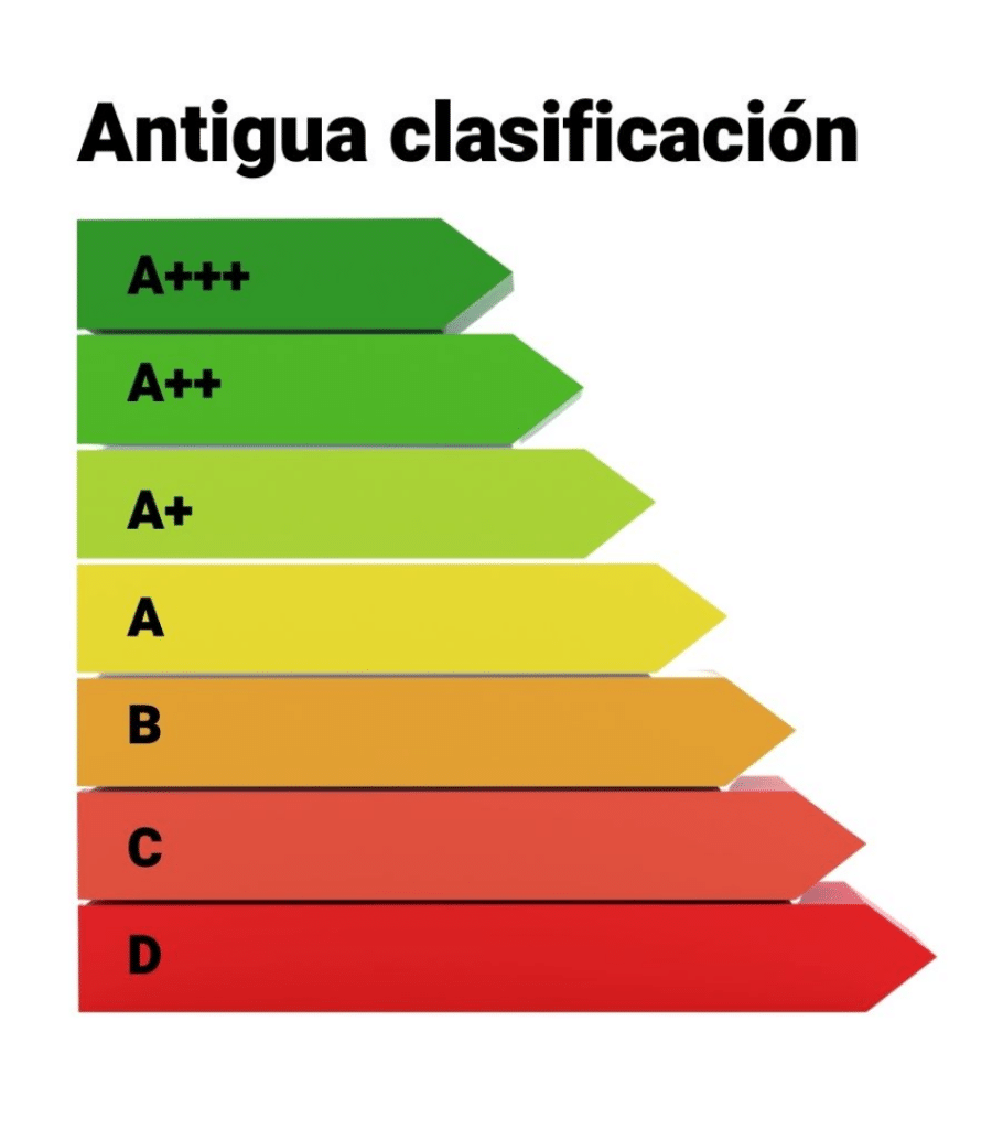 Clasificacion Energetica Lavadoras